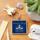 Recherche de aviron accessoires Ancre