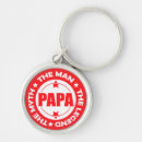 Recherche de mythes porteclés Papa