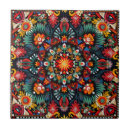 Recherche de tribal carreaux Textile