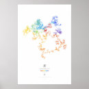 Recherche de nombre pi posters Mathématiques