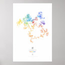 Recherche de chiffres pi posters Nombre irrationnel