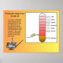 Suche nach industrie poster Wissenschaft