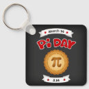 Recherche de 14 mars porteclés Jour pi