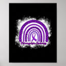 Recherche de fibromyalgie posters Douleur chronique