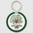 Recherche de souvenir porteclés Family