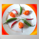 Suche nach habanero poster Heiß