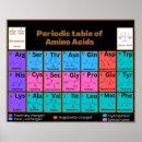 Recherche de acide posters Génétique