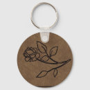 Suche nach brand schlüsselanhänger Land