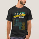 Recherche de neuf vêtements Un