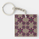 Recherche de prune porteclés Motif