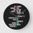 Recherche de histoire horloges Pour elle