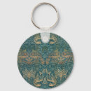 Recherche de crafter porteclés William morris