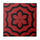 Recherche de noir rouge carreaux Floral