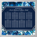 Recherche de flow chart Rustique