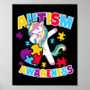 Recherche de thérapeute posters Neurodivergent