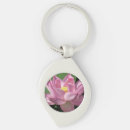 Recherche de nénuphar porteclés Fleur de lotus