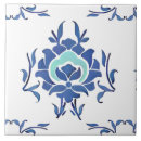 Recherche de iznik carreaux Céramique