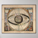 Suche nach cellarius poster Zodiac
