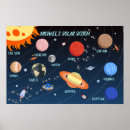 Suche nach personalisierte kinder poster Zimmer