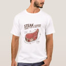 Suche nach rar Steak