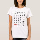 Recherche de hiragana vêtements Katakana