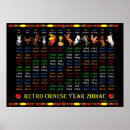 Recherche de rétro chinois posters Zodiaque