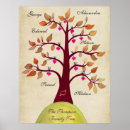 Suche nach familie baum poster Family