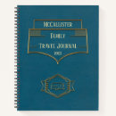 Suche nach 50er kleine notizbücher Vintag