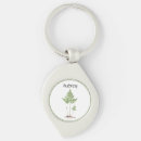 Recherche de fougere porteclés Plante