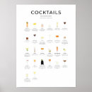 Recherche de mon barman art Cocktails