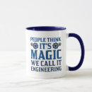 Recherche de engrenage tasses Ingénierie