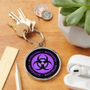 Recherche de symbole porteclés Violet