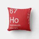 Suche nach holmium Periodensystem
