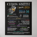 Recherche de symbole masculin posters Anniversaire