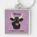 Recherche de matie porteclés Mater