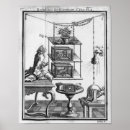 Recherche de expérimentation posters Scientifique