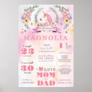 Suche nach milestone poster Statistik