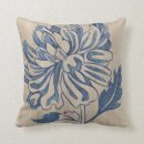 Recherche de mums coussins Botanique