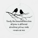 Recherche de branches ornements Amour