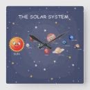 Recherche de planete horloges Mur