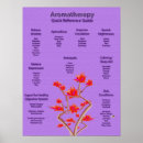 Recherche de clou de girofle posters Aromathérapie