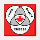 Recherche de poutine magnets Réfrigérateur