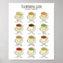 Suche nach temperatur poster Natur