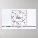 Recherche de diagramme scientifique posters Français