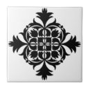 Recherche de pourcentage français carreaux Noir et blanc