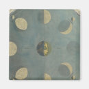 Recherche de lune magnets Graphique