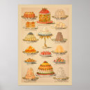 Recherche de pudding posters Vintage