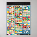 Recherche de drapeau du monde posters Europe