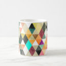Recherche de motif triangles tasses Tendance