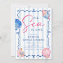 Suche nach strand muscheln Aquarell